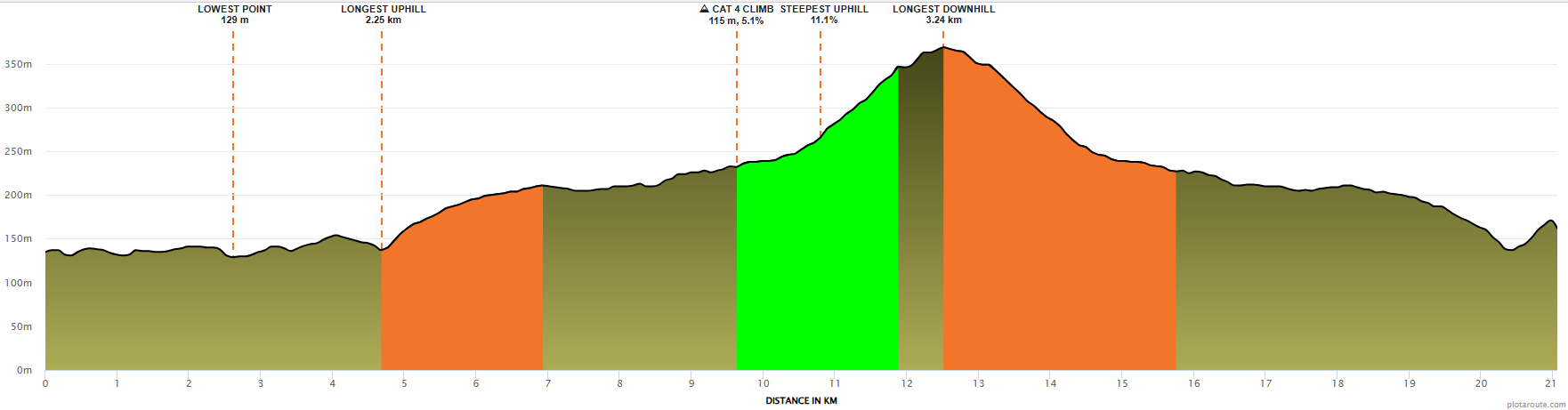 Glendalough Lap of the Gap Marathon (Ireland) – May 23