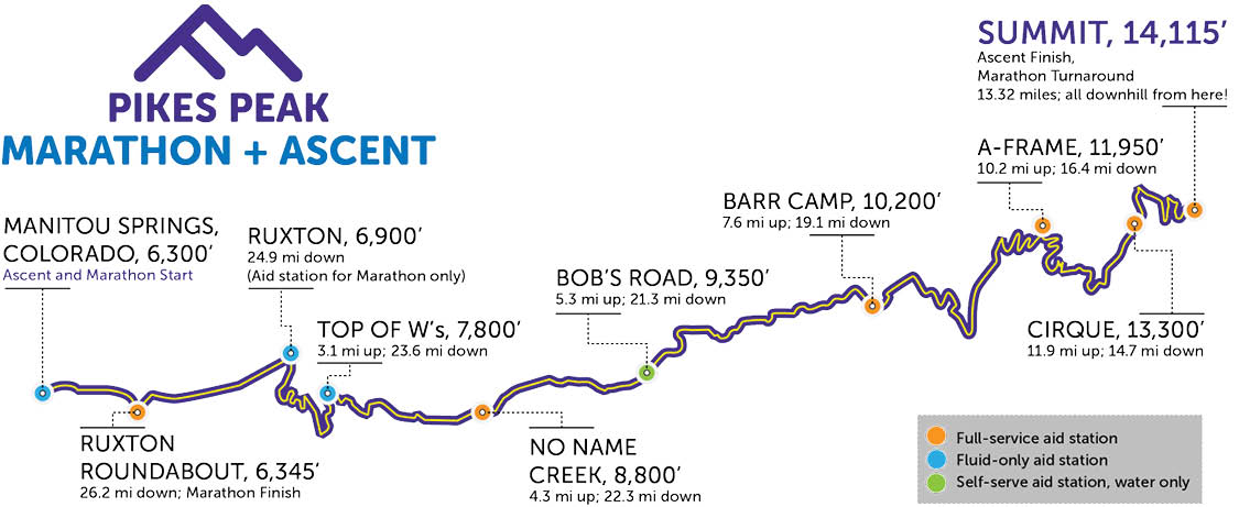 Pikes Peak Marathon 2026: America’s Ultimate Mountain Marathon
