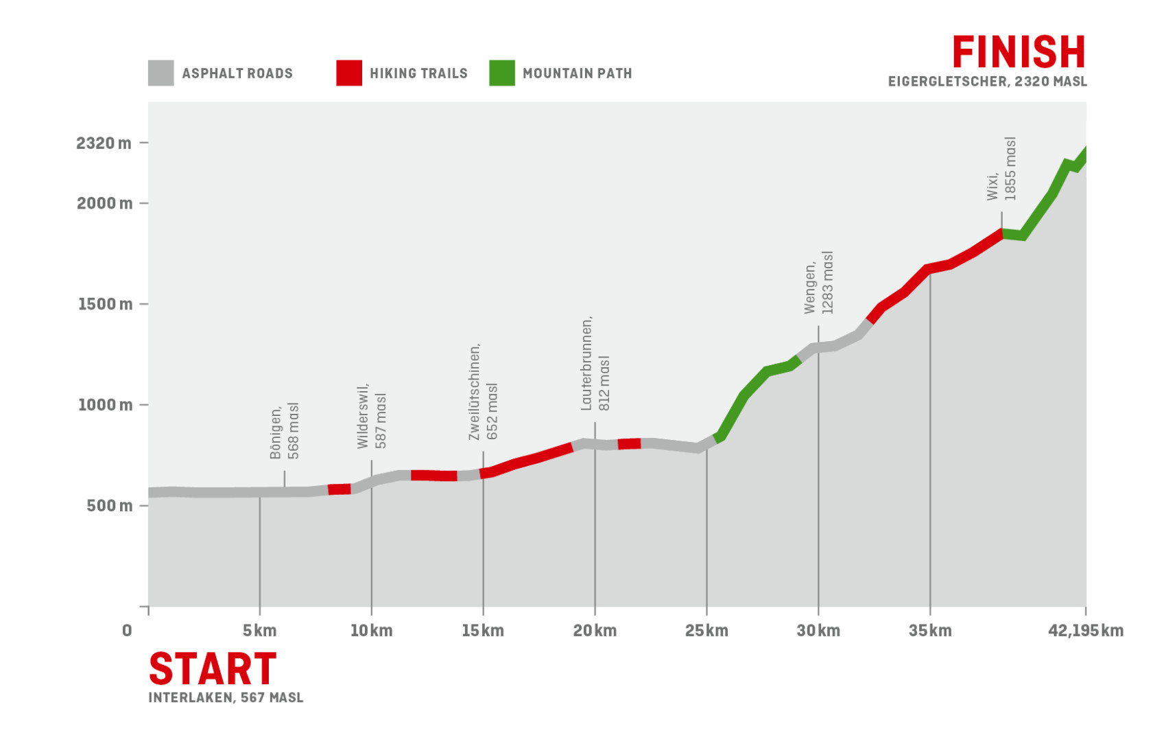 Into the Alps: Everything About Jungfrau Marathon 2026